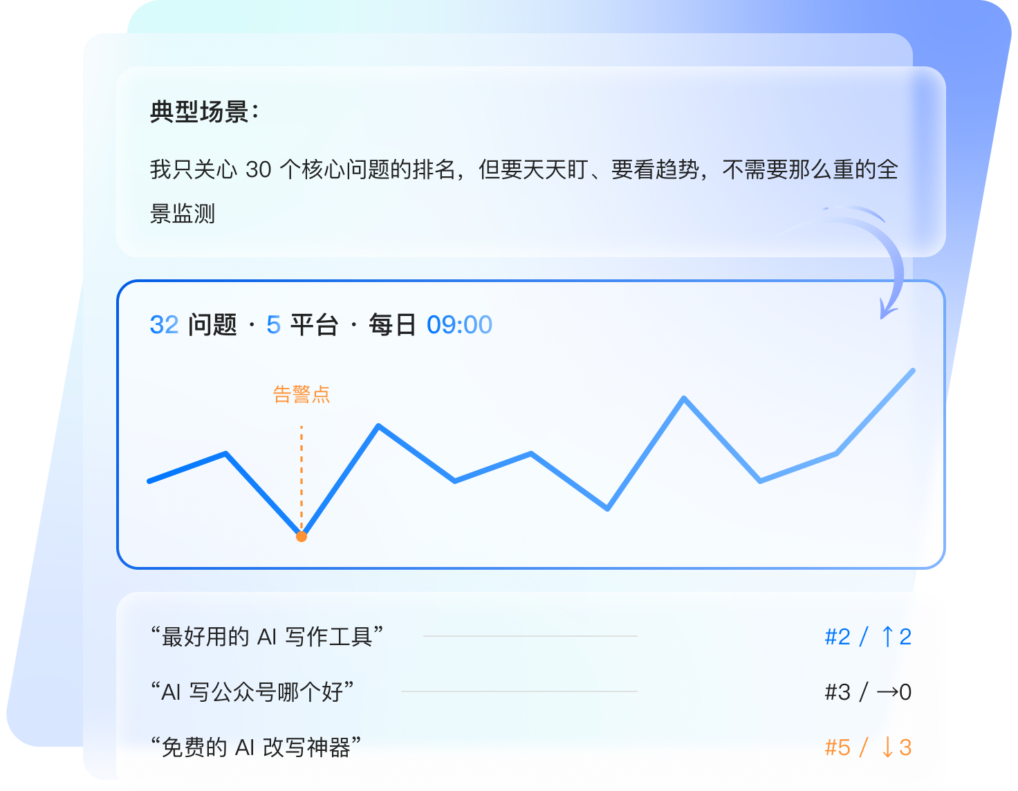 geo-ranking